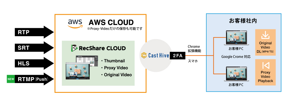 System image (cloud configuration)