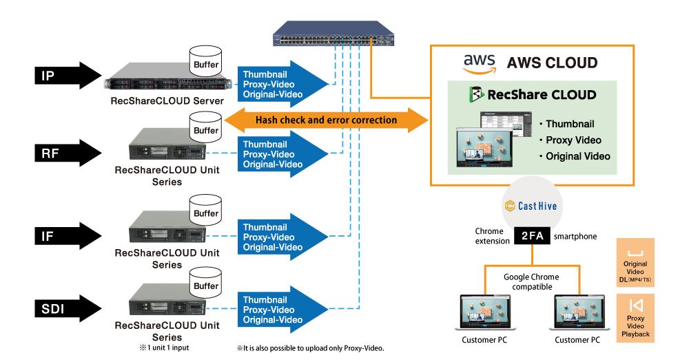 System image (hybrid cloud configuration)