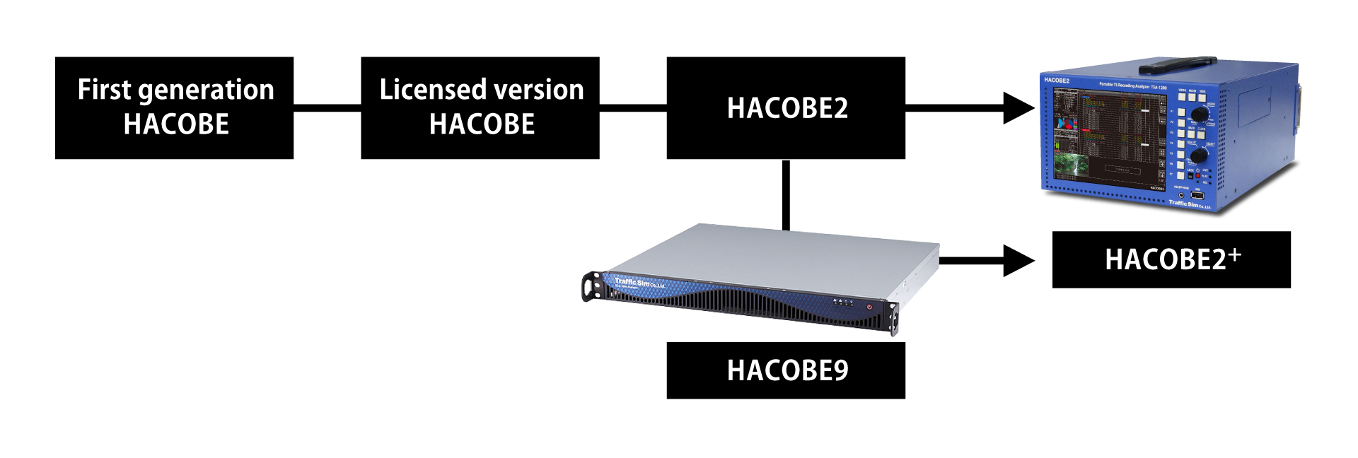 System image