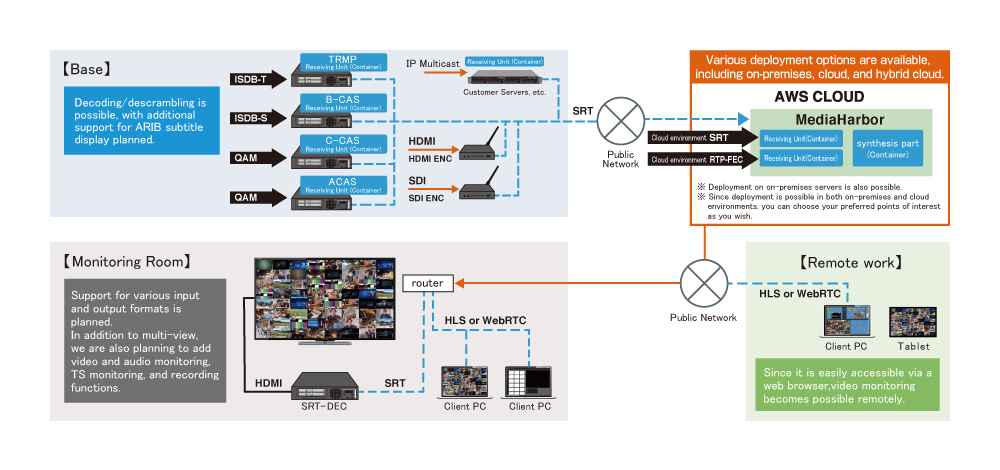 System image (cloud configuration)