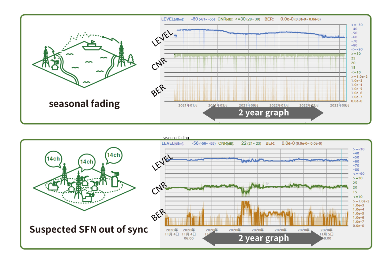 graph image
