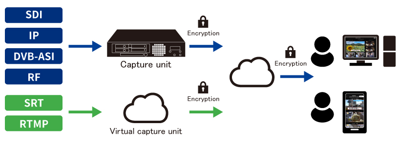 System image